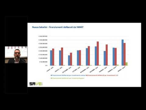 Finanza Agevolata e Garantita per la digitalizzazione