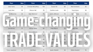 Get Your Customized Fantasy Football Trade Value Charts