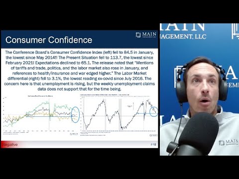 Weekly Market Commentary (2/2) | Strong Productivity, Sticky Inflation Signals & Resilient Consumers