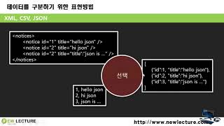 Download the video "Spring MVC (스프링 웹 MVC) 강의 33 - JSON 출력하기"