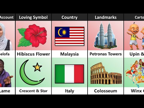 Malaysia vs Italy: Country Comparison
