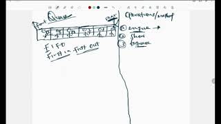 Download the video "Data Structure and Algorithm | Queue| Queue Implementation"