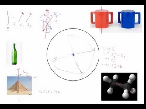 Point Group Symmetry Elements {Texas A&M: Structure of Materials}