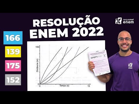 🔘Questão 166 - Caderno Azul | Interpretação de Gráfico | MATEMÁTICA ENEM 2022