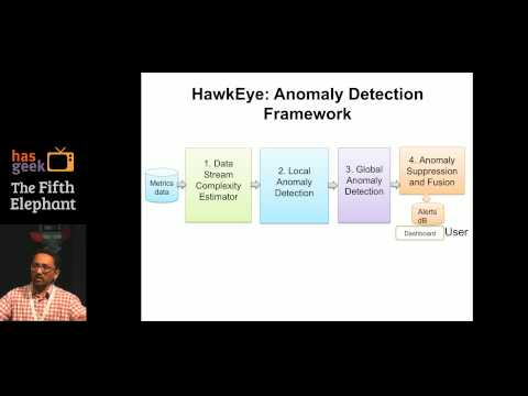 Satnam Singh - HawkEye: A Real Time Anomaly Detection System