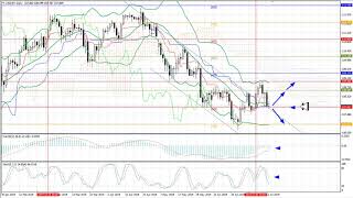 Weekly Forex forecast 15-19.07.2019: EUR/USD, GBP/USD, USD/JPY, AUD/USD, Gold