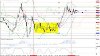 Weekly Forex forecast 29.06-3.07.20: EUR/USD, GBP/USD, USD/JPY, AUD/USD, Gold.