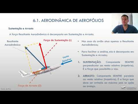 AULA 6.1 - AEROFÓLIOS - TEORIA DE VOO - PILOTO PRIVADO DE AVIÃO