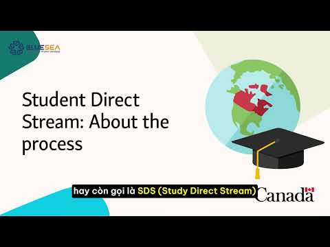 Du học Canada làm theo chứng minh tài chính tỉ lệ đậu Visa có cao không?