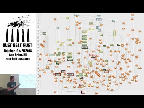 Lightning Talks: Rust's Family Tree — Jenny Manning