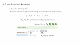 LLava Coding | LLava  code implementation | LLava Model