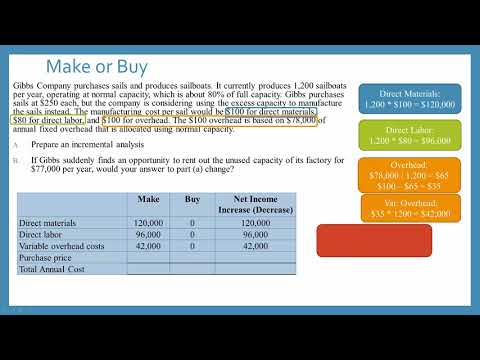 Incremental Analysis - Make or Buy