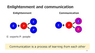 Sae Ochi Communication after a disaster from Fukushima to CoVID 19 pandemic