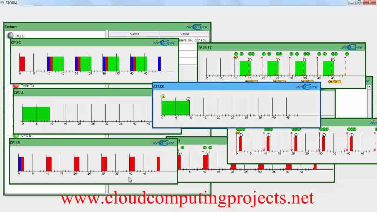 LOAD BALANCING CLOUDSIM PROJECTS