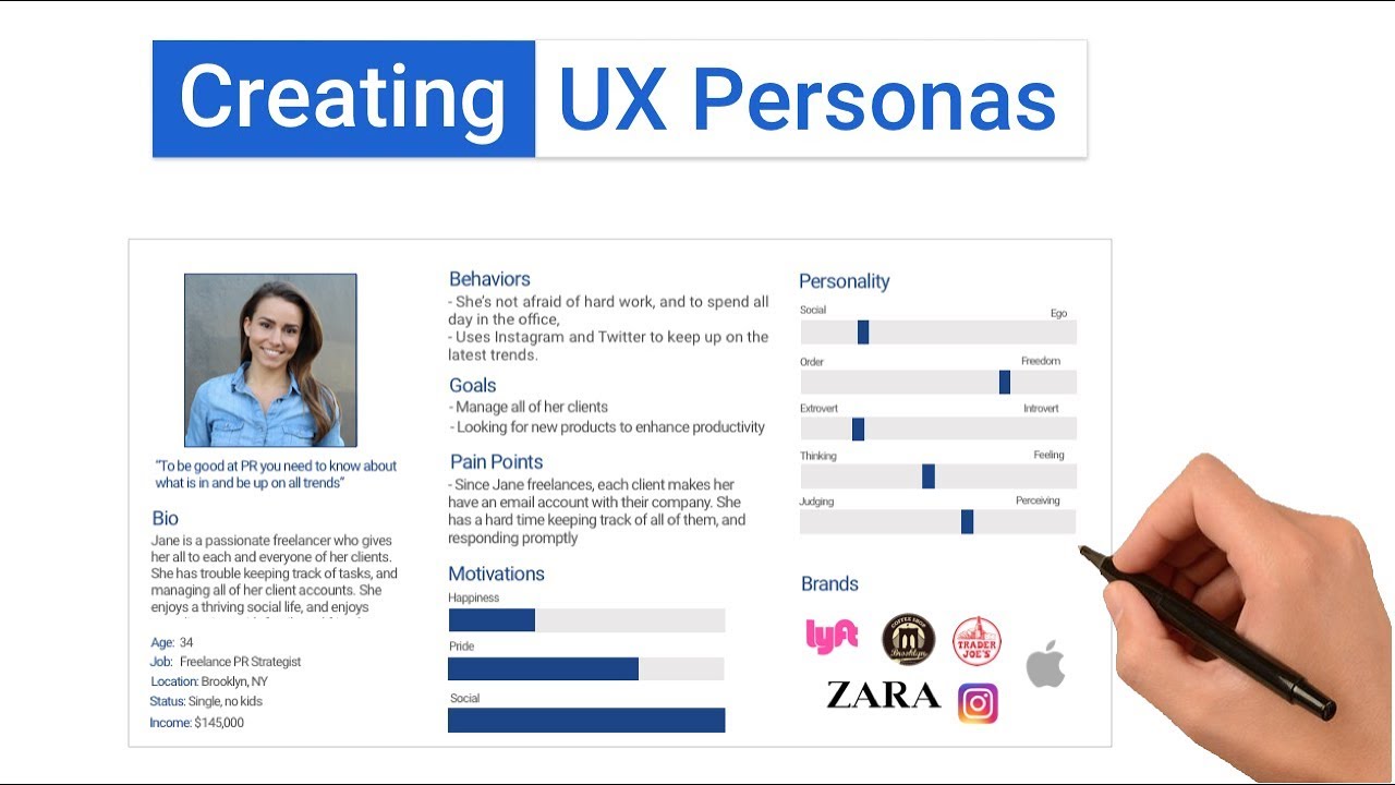 Creating Personas for User Experience Research