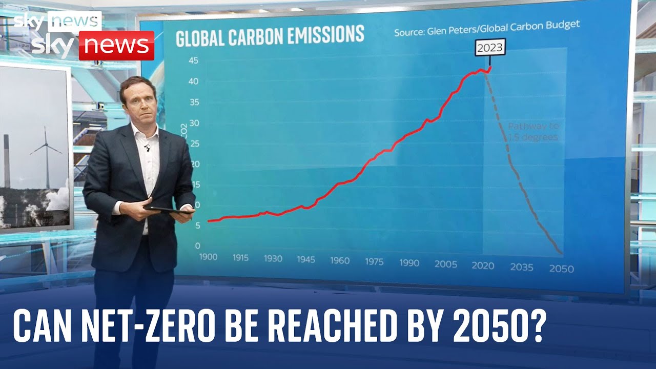 Climate change: Ed Conway analyses the difficulty we will face reaching net-zero