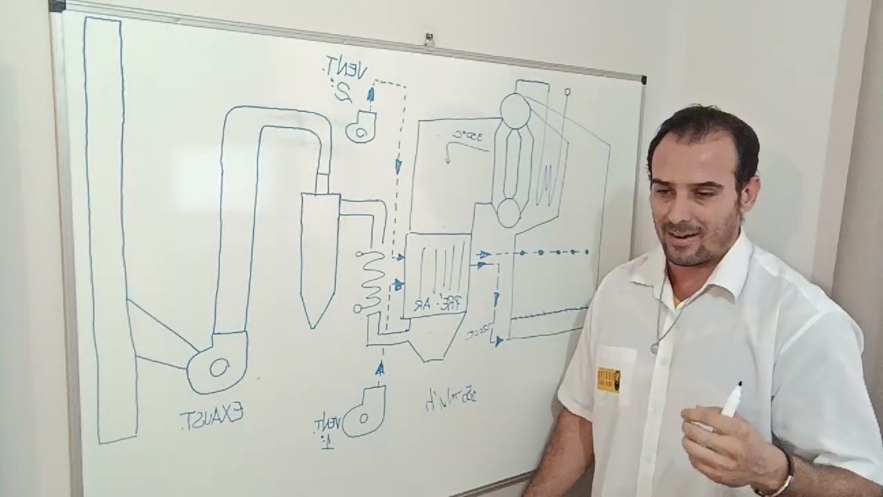 O QUE PODE OCORRER NO RETROFIT DE UMA CALDEIRA A BIOMASSA?