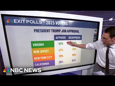 Steve Kornacki breaks down Trump's job approval percentage by state in first exit polls