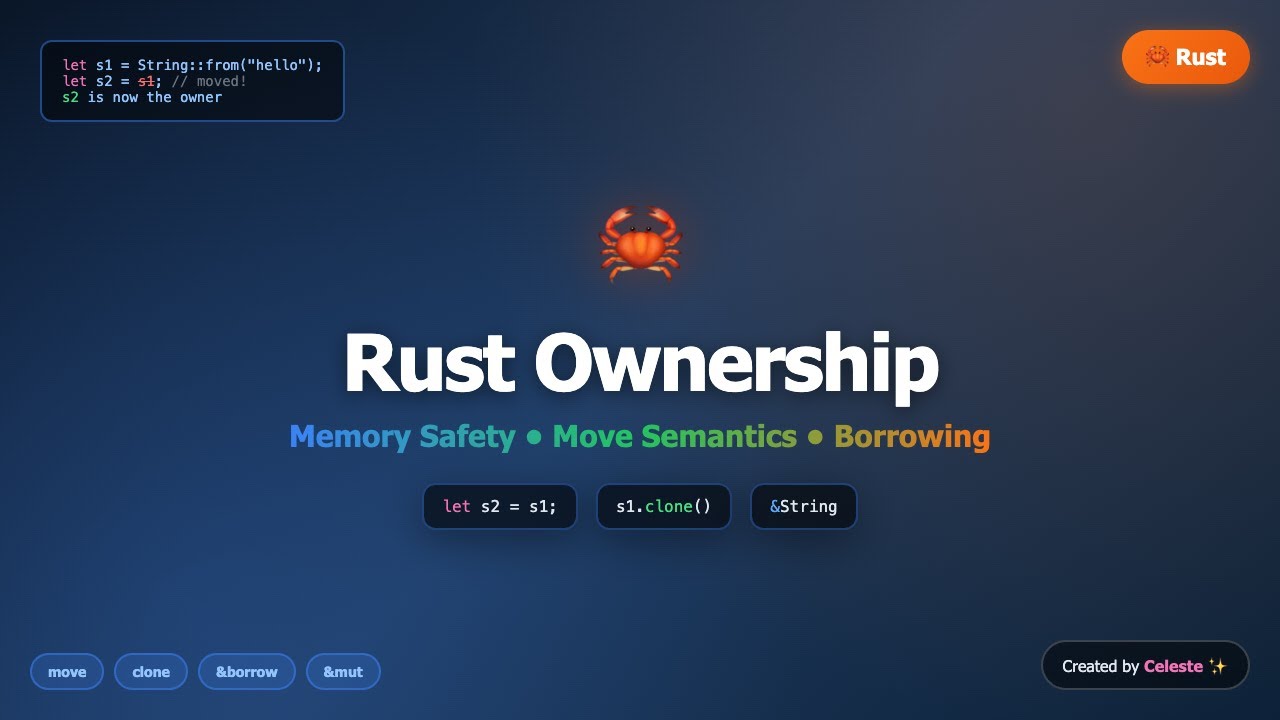 Rust Ownership Explained - Move, Clone, Borrow & References | Memory Safety Tutorial