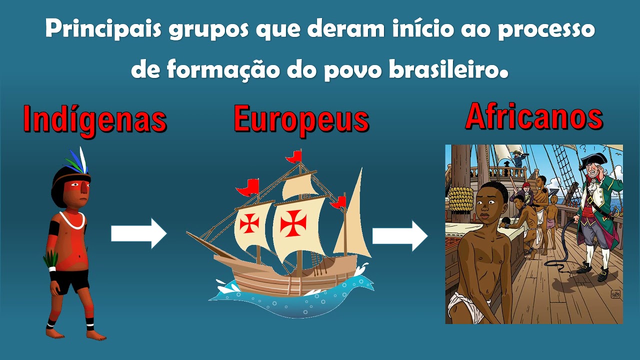 Watch Now 4º ANO A FORMAÇÃO DO POVO BRASILEIRO 4º ANO A FORMAÇÃO DO POVO BRASILEIRO