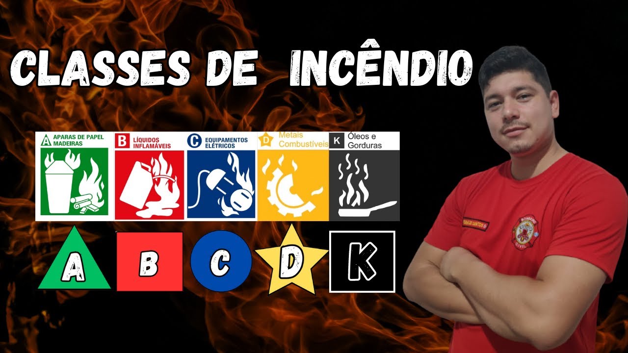 CLASSES DE INCÊNDIO