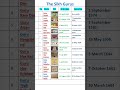 The Sikh Gurus Ten Sikh Gurus Shorts Gk History