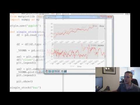 Python and Pandas for Sentiment Analysis and Investing 4 Data manipulation