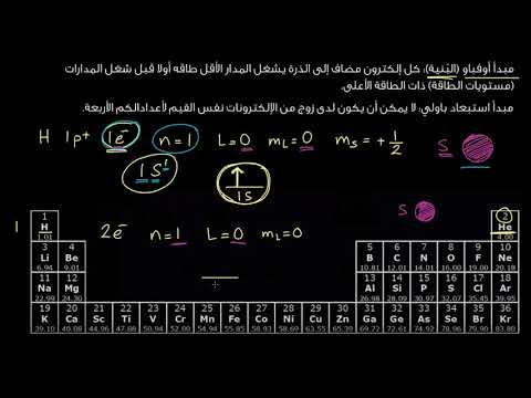 الصف التاسع العلوم العامة الكيمياء التوزيع الإلكتروني لعناصر الدورة الأولى