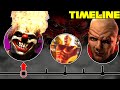 The Complete TWISTED METAL Timeline Explained