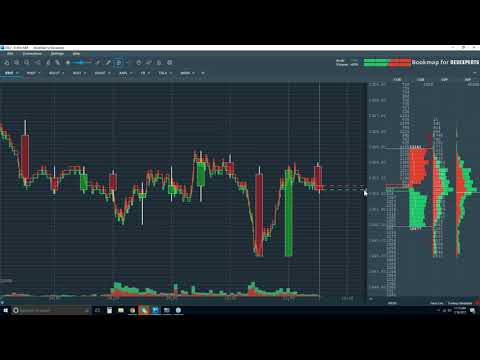 2017-07-18 Bookmap Live Order Flow - Tue