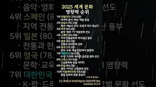 2025 세계 문화 영향력 순위 #2025문화영향력 #세계문화랭킹 #국가브랜드