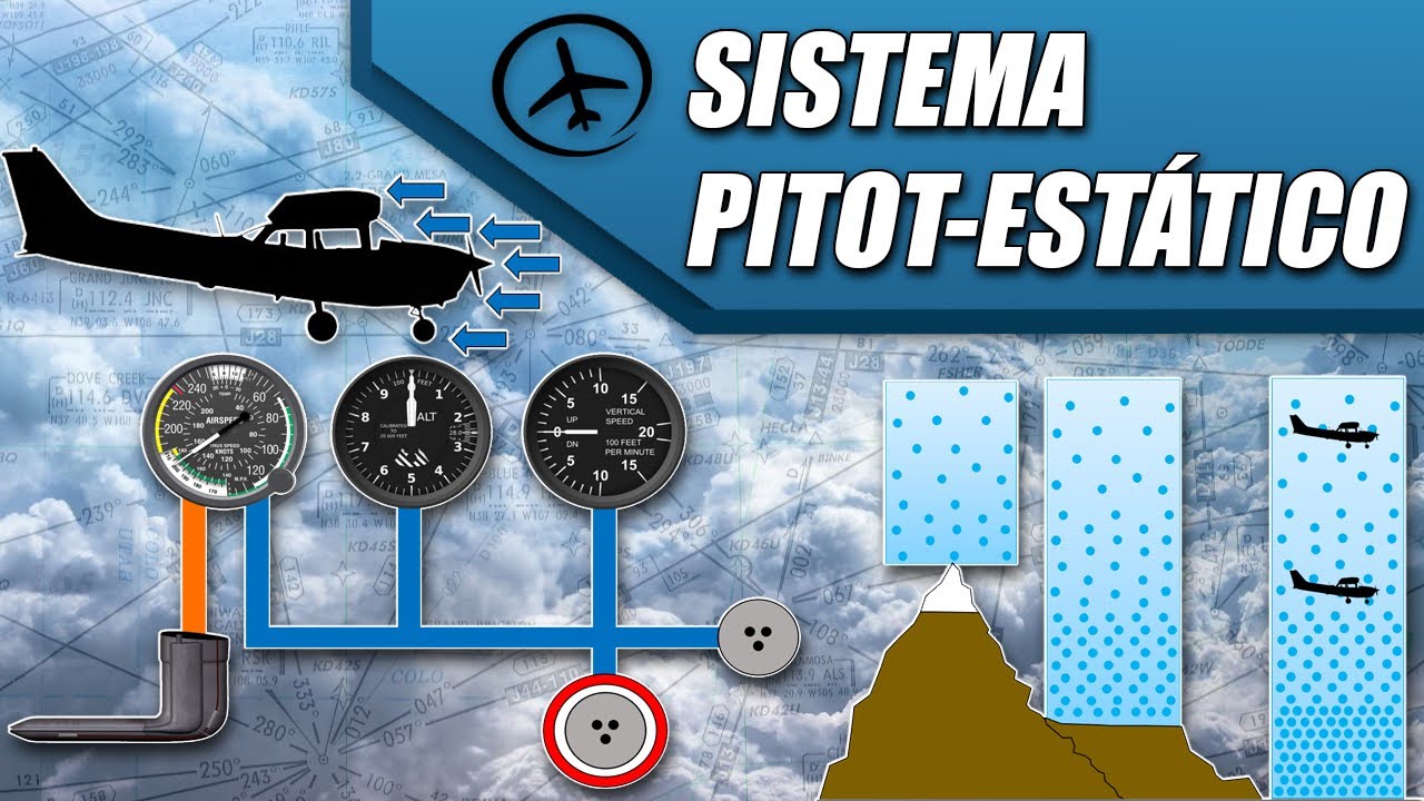 Pitot-static system
