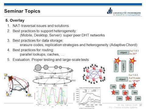 UPB-2012SS-PG P2P Framework   First Meeting    2012.04.03
