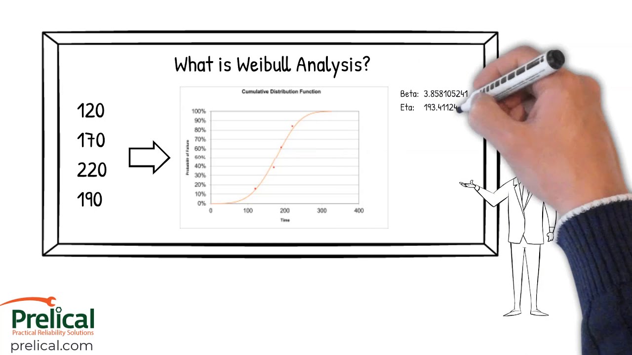 Weibull Analysis Overview