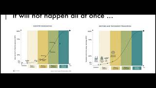 4/4 Corporate Alignment to the Paris Agreement | Climate Finance: Opportunities & Hurdles | 10/2021