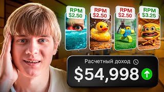 10 Вечных Ниш для Американского YouTube, Которые Сделают Тебя Богатым