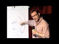 Start with why -- how great leaders inspire action ...