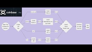 Download the video "Crypto Puzzle:  How to Call Coinbase Pro REST API using JavaScript, Python, Java or, C#"
