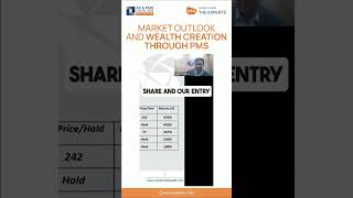 PMS and Wealth Creation: Expert Strategies for Market Success | AIF & PMS Experts India