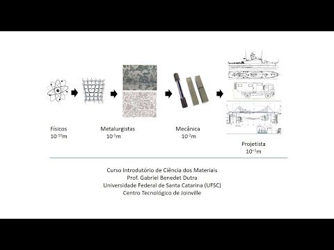 Aula 13 -  Parte 1 -  Movimentação de discordâncias