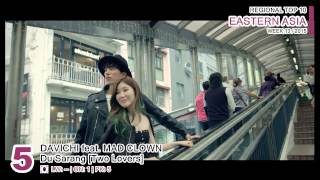 EASTERN ASIA Top 10 (week 14 / 2015)