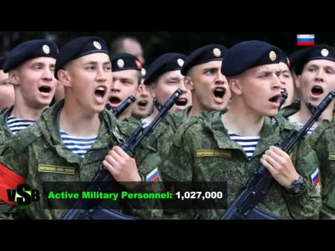 Russia VS Turkey Military Comparison | Russian Army VS Turkish Army (Syria Crisis) 2016