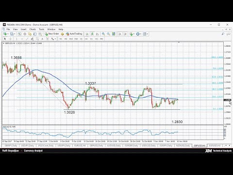 Technical Analysis: 10/11/2017 - GBPUSD stuck in range, maintains neutral outlook