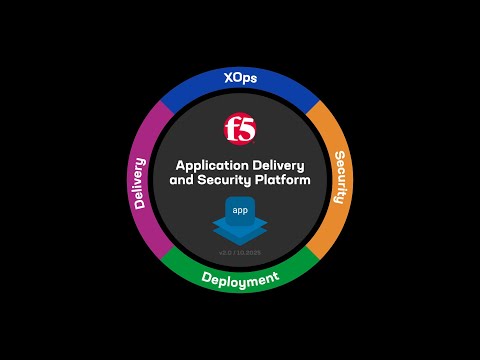 Delivering and securing every app with the F5 Application Delivery and Security Platform | ADSP
