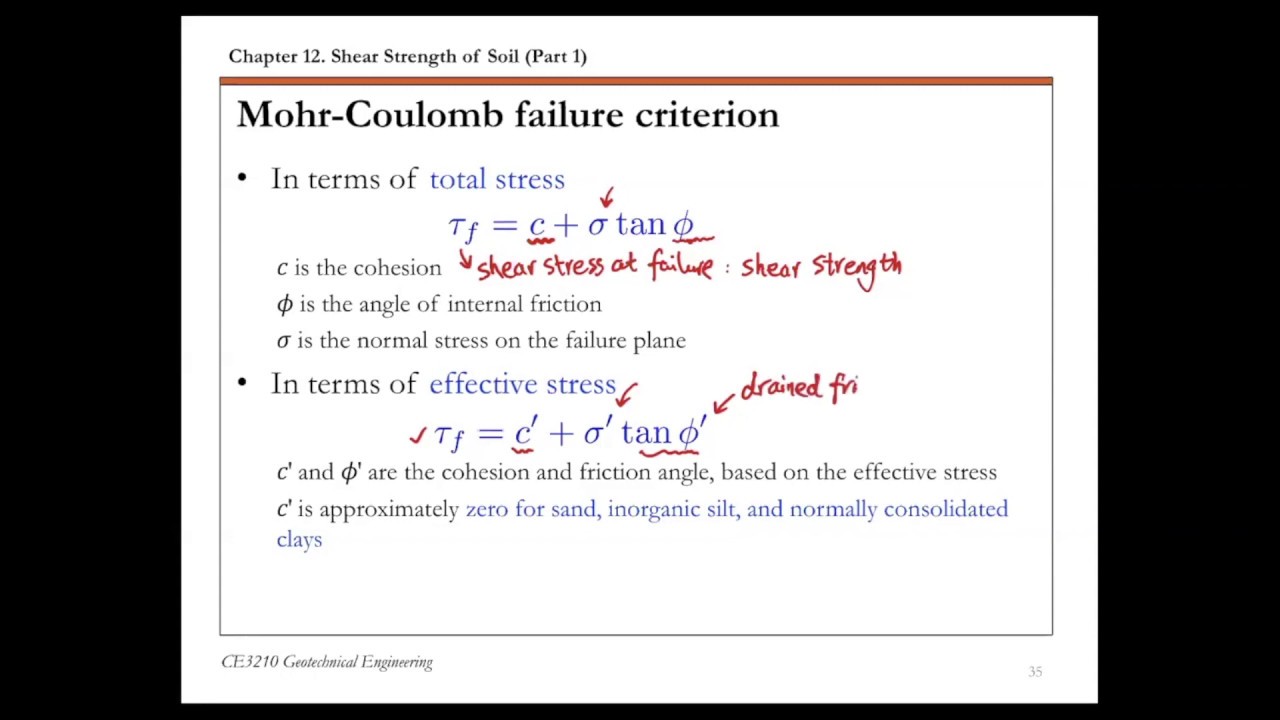 Chapter 12 Shear Strength of Soil - 3. Mohr-Coulomb Failure Criterion