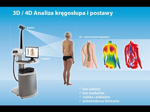 Guzki na nogach na palcu Blokada hurtowego koślawego