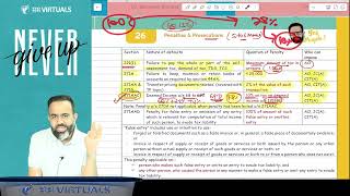 CA/CMA FINAL l Penalties & Prosecutions REVISION l CA Bhanwar Borana
