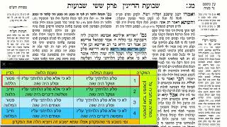 דף יומי מסכת שבועות דף מג Daf yomi Masechet Shevuot page 43  ע"י יוני גוטמן (שיעורי הדף היומי ב-20 דקות – מועבר ע"י ר' יוני גוטמן – לעילוי נשמת אביו ר' אלימלך צבי (צביקה) גוטמן ז"ל) - התמונה מוצגת ישירות מתוך אתר האינטרנט יוטיוב. זכויות היוצרים בתמונה שייכות ליוצרה. קישור קרדיט למקור התוכן נמצא בתוך דף הסרטון