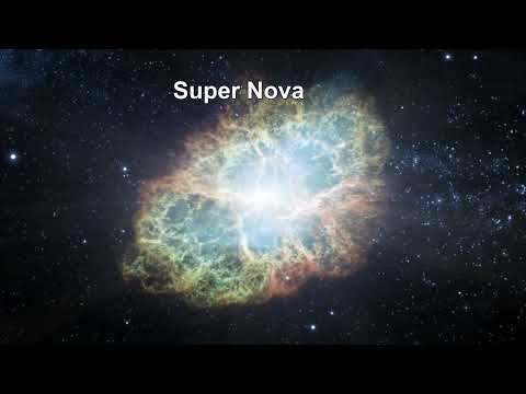 Classroom Aid -  Reionization Growth