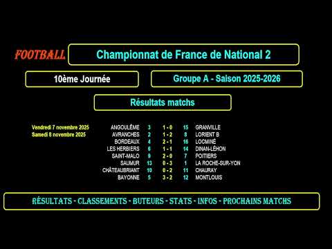 NATIONAL 2 GROUP A - Matchday 10 2025/2026: Results - Standings - Goalscorers - Stats - Information